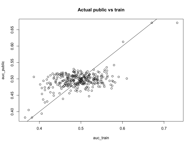 Public vs Training AUC