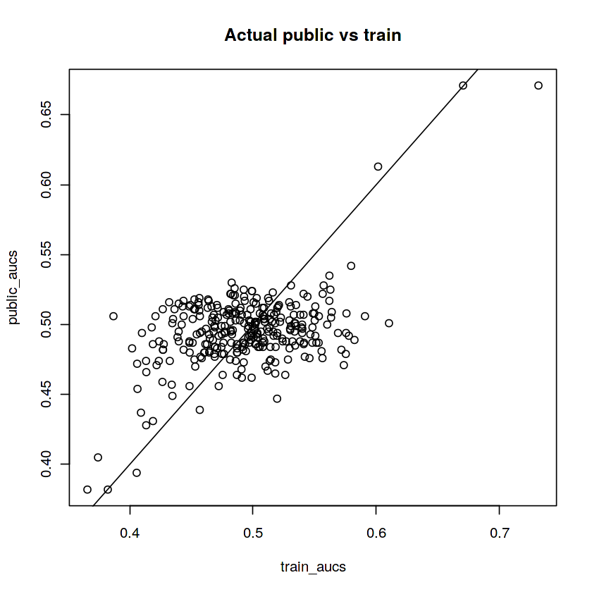 Public vs Training AUC
