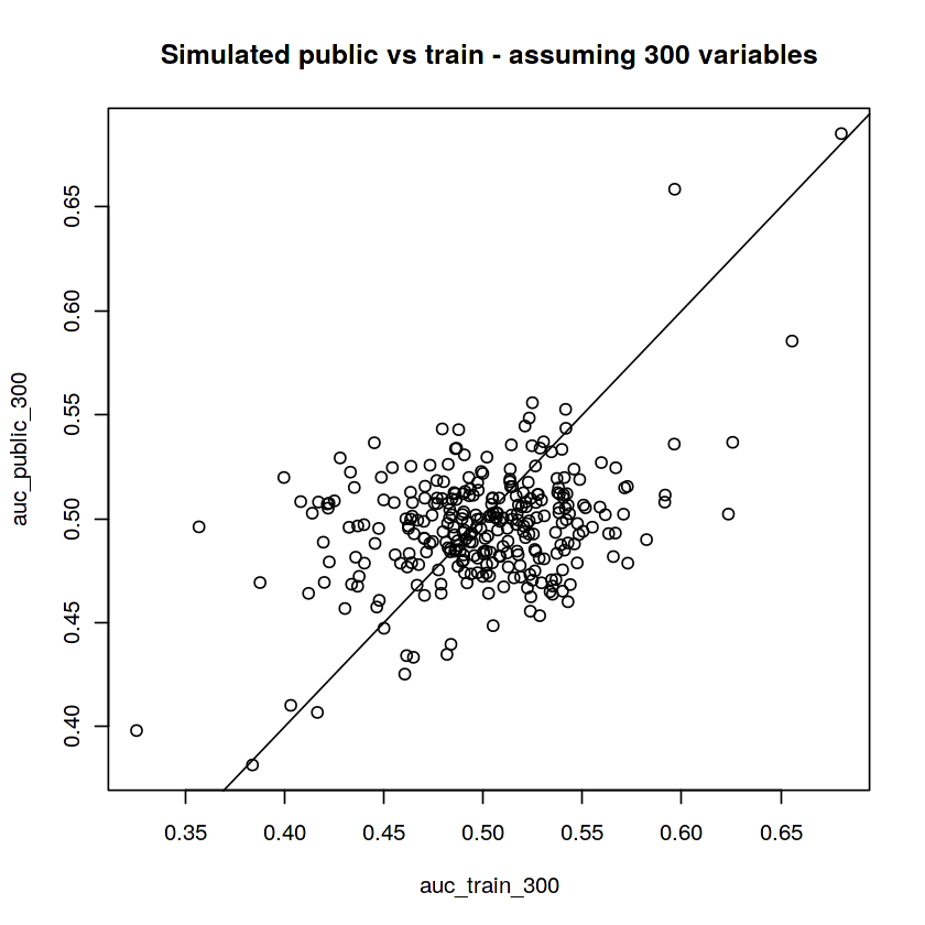 Simulated public vs train - assuming 300 variables