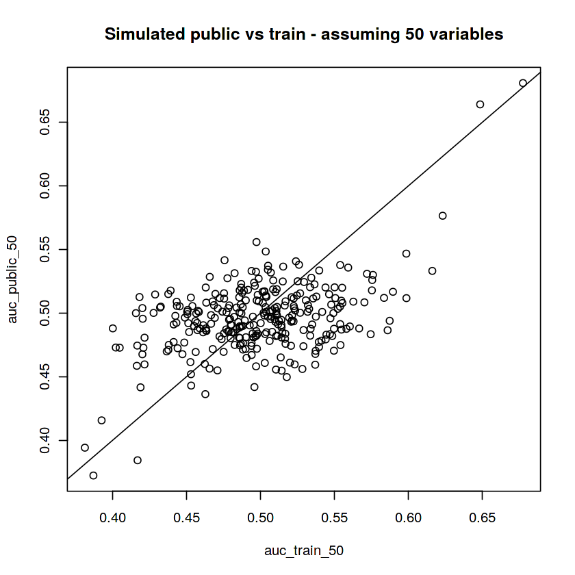Simulated public vs train - assuming 50 variables